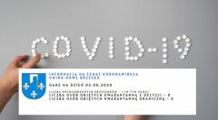 Informacja na temat koronawirusa w Gminie Nowe Brzesko