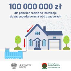 Nowy program „Moja Woda” – 100 milionów złotych na 20 tysięcy przydomowych retencji.