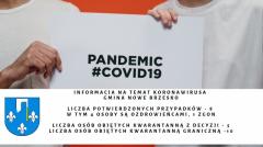 Informacja na temat koronawirusa w Gminie Nowe Brzesko