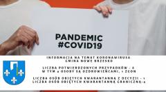 Informacja na temat koronawirusa w Gminie Nowe Brzesko