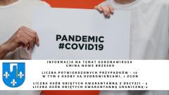Informacja na temat koronawirusa w Gminie Nowe Brzesko