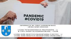 Informacja na temat koronawirusa w Gminie Nowe Brzesko