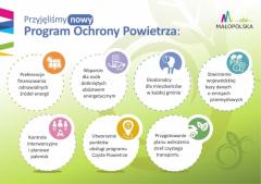 Program Ochrony Powietrza dla Województwa Małopolskiego