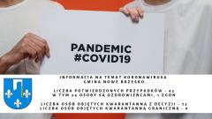 Informacja na temat koronawirusa w Gminie Nowe Brzesko