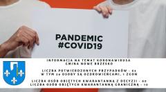 Informacja na temat koronawirusa w Gminie Nowe Brzesko