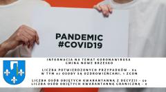 Informacja na temat koronawirusa w Gminie Nowe Brzesko